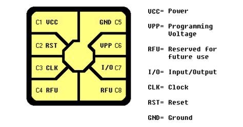 tv smart card module|Help Guide .